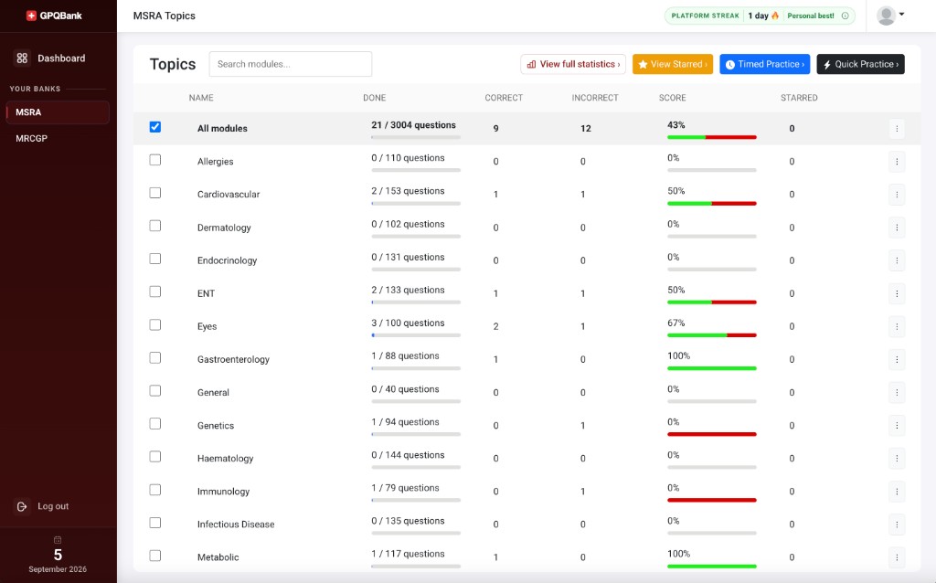 MSRA question bank modules and topics in GPQBank